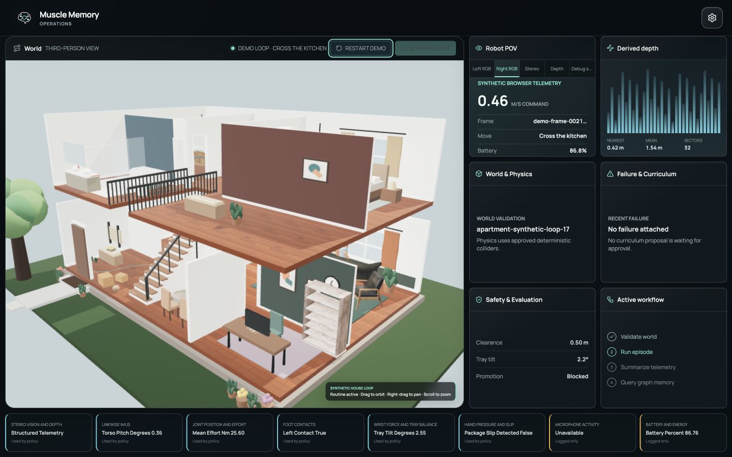 Muscle Memory operations console with a live apartment world and robot training telemetry