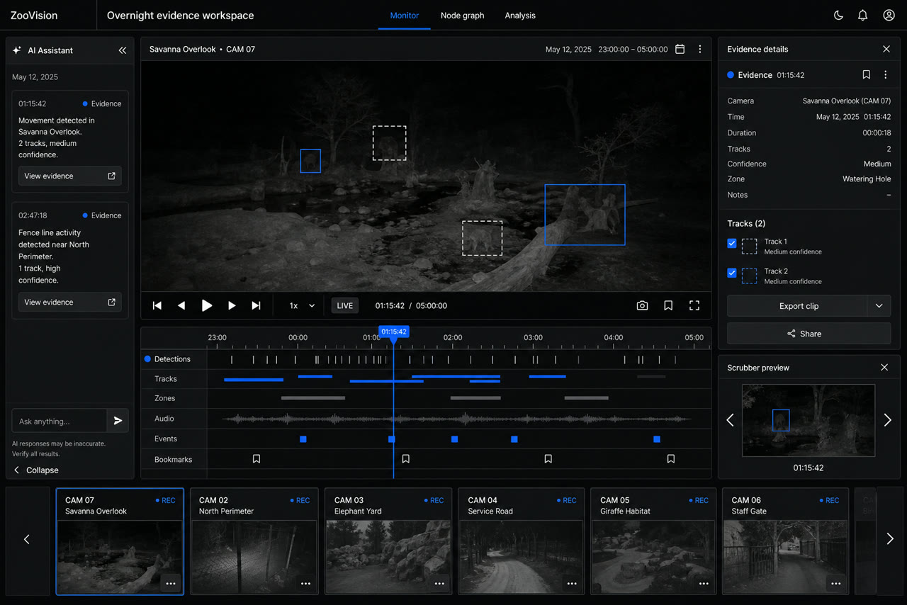 ZooVision overnight evidence workspace monitoring animal activity